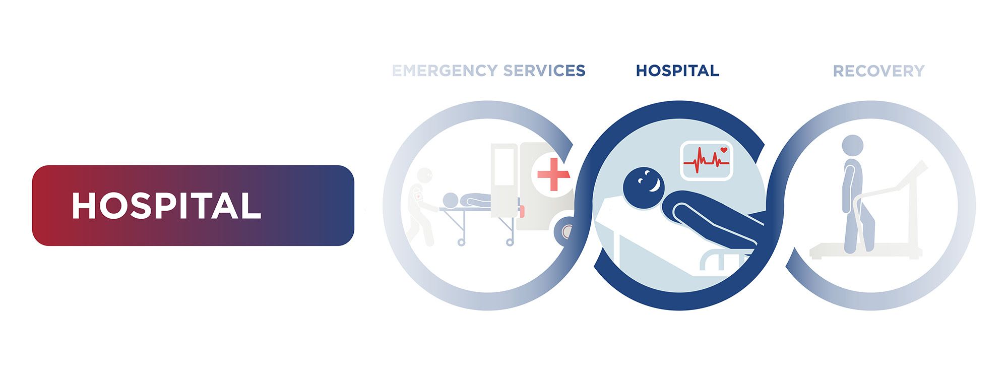 Empowered Series Episode 7. Getting to Hospital.