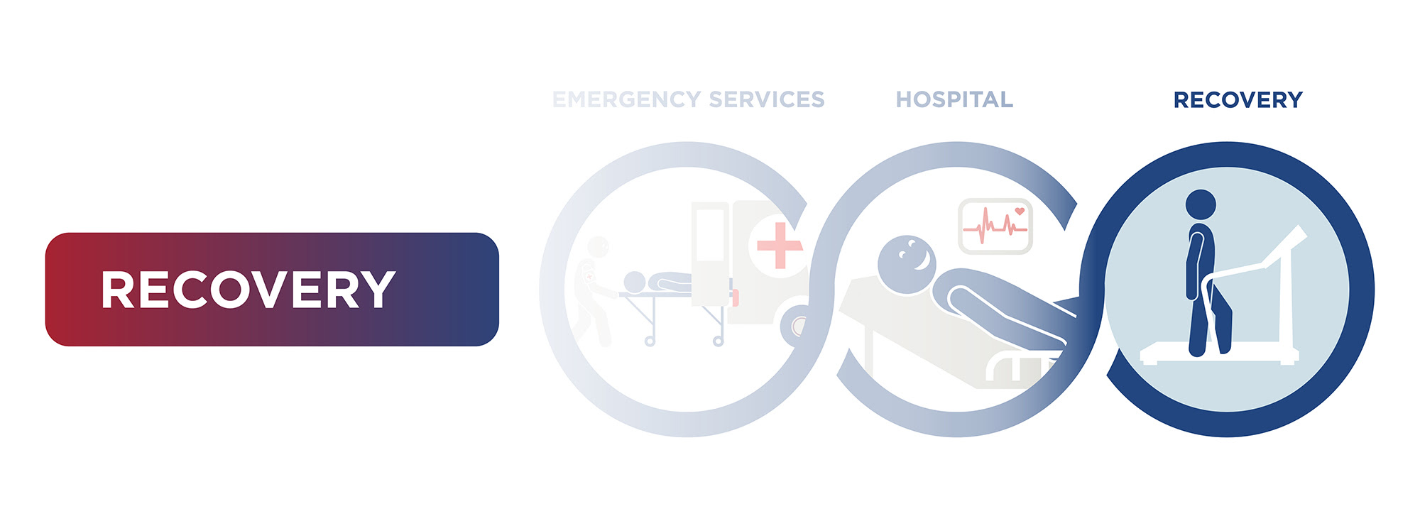 Empowered Series Episode 8. Recovery from Sudden Cardiac Arrest.